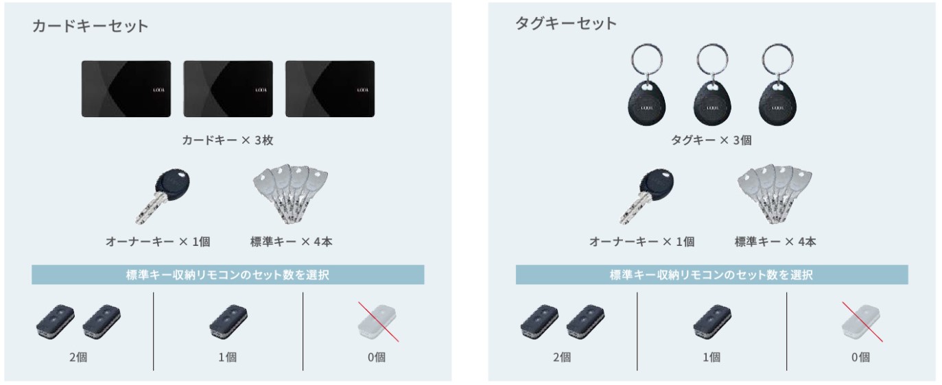 LIXIL電気錠システム「FamiLock」徹底解説！！｜岐阜の注文住宅・新築
