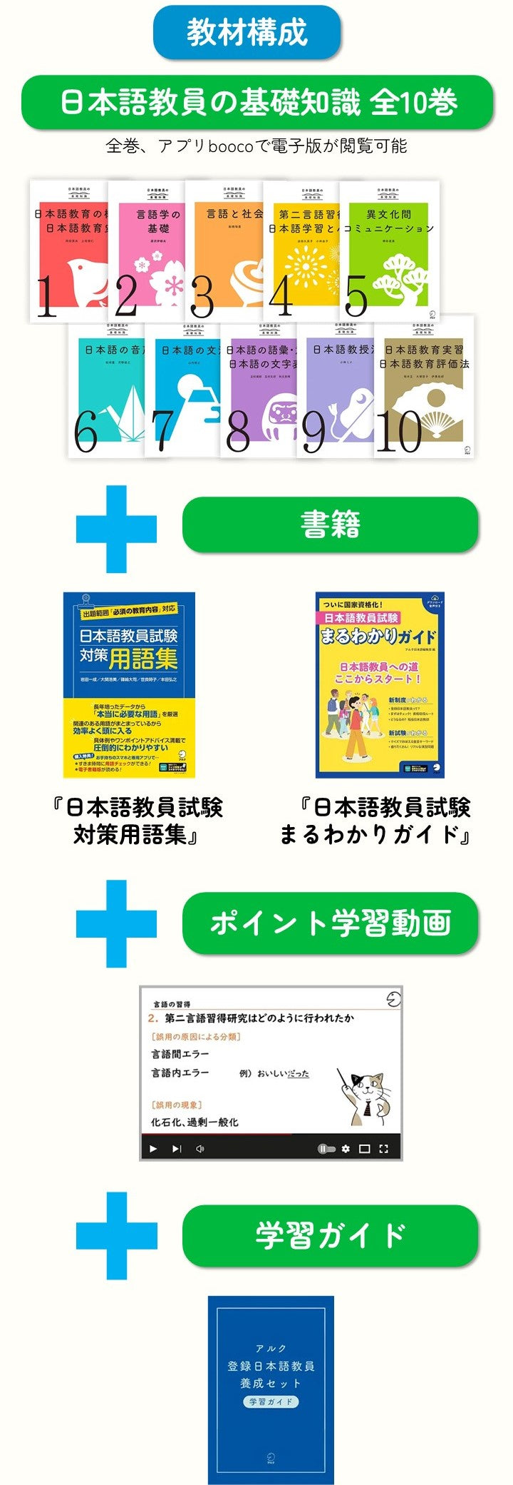 アルク登録日本語教員養成セット | 日本語教員試験対応教材 | アルク