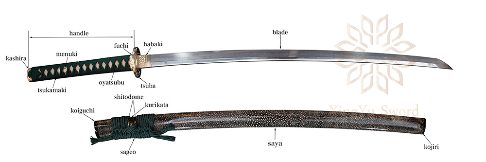 Katana parts names and terminology