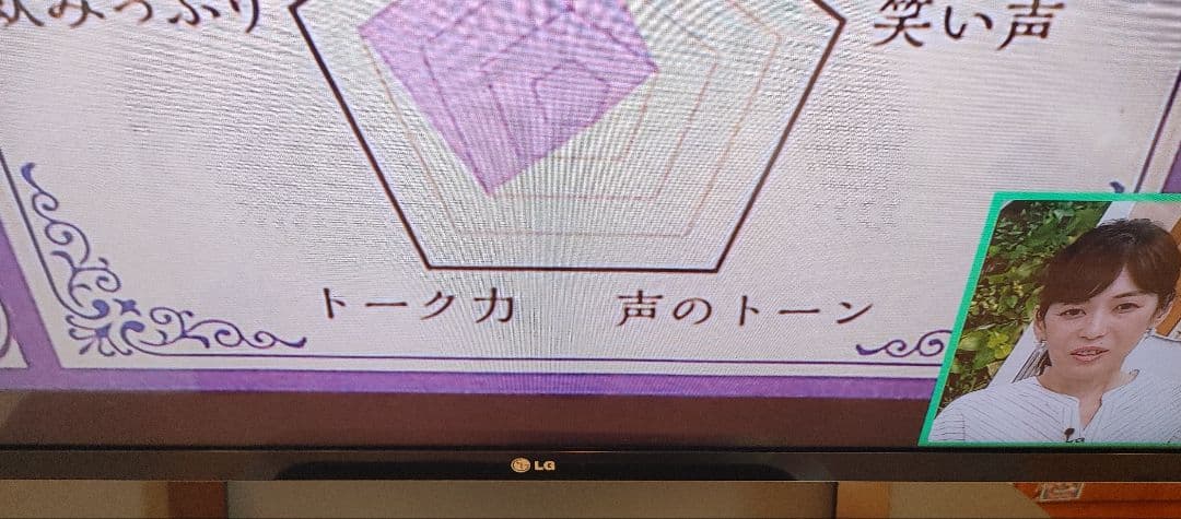LG製 液晶テレビ 42インチ 42LM7600 2012年製 リモコン付き